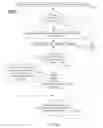 Fig. 30 - INSTRUCTION AND LOGIC TO PREFETCH INFORMATION FROM A PERSISTENT MEMORY