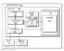 Fig. 01 - SELECTIVE RESOURCE ACTIVATION BASED ON PRIVILEGE LEVEL