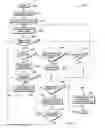 Fig. 05 - Latent modification instruction for transactional execution
