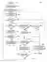 Fig. 05 - Latent modification instruction for transactional execution