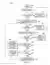 Fig. 07 - Latent modification instruction for transactional execution