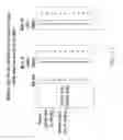 Fig. 12 - Method for populating a source view data structure by using register template snapshots