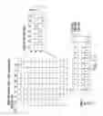 Fig. 14 - Method for populating a source view data structure by using register template snapshots