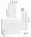 Fig. 15 - Method for populating a source view data structure by using register template snapshots