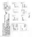 Fig. 32 - Method for populating a source view data structure by using register template snapshots