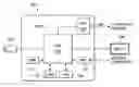 Fig. 01 - Method and system for boot time optimization of embedded multiprocessor systems