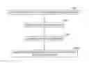 Fig. 01 - Configuration based on a blueprint