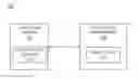 Fig. 01 - Compositing data model information across a network