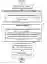 Fig. 07 - Interprocessor memory status communication