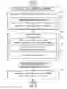 Fig. 12 - Interprocessor memory status communication