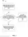 Fig. 04 - Mechanism for creating friendly transactions with credentials