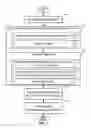 Fig. 07 - Interprocessor memory status communication