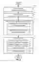 Fig. 08 - Interprocessor memory status communication