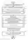 Fig. 12 - Interprocessor memory status communication