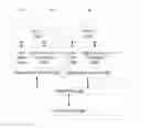 Fig. 01 - Interprocessor memory status communication