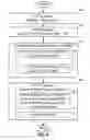 Fig. 08 - Interprocessor memory status communication
