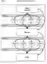 Fig. 06 - RUNSPACE METHOD, SYSTEM AND APPARATUS