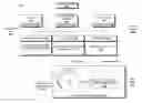 Fig. 01 - Recursive modularization of service provider components to reduce service delivery time and cost