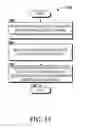 Fig. 16 - Recursive modularization of service provider components to reduce service delivery time and cost