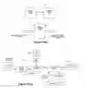 Fig. 20 - Method and system for accelerated stream processing