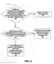 Fig. 05 - Mechanism for creating friendly transactions with credentials