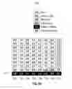 Fig. 09 - Autonomic parity exchange in data storage systems