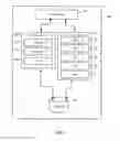 Fig. 02 - Process for verification of randomly generated I/O requests