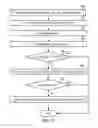 Fig. 05 - Process for verification of randomly generated I/O requests