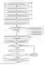Fig. 06 - Process for verification of randomly generated I/O requests
