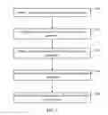 Fig. 08 - Process for verification of randomly generated I/O requests