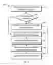 Fig. 07 - Concurrent data retrieval in networked environments