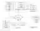 Fig. 01 - Throttled real-time writes