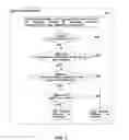 Fig. 02 - Methods and apparatus for mobile computing device security in testing facilities