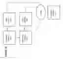 Fig. 27 - Object Storage System with a Distributed Namespace and Snapshot and Cloning Features