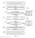 Fig. 03 - Operating a computer system in an operating system test mode in which an interrupt is generated in response to a memory page being available in physical memory but not pinned in virtual memory