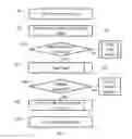 Fig. 05 - Operating a computer system in an operating system test mode in which an interrupt is generated in response to a memory page being available in physical memory but not pinned in virtual memory