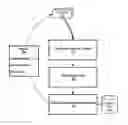 Fig. 01 - Finding Duplicates in Prior Runs of Static Analysis Tools