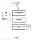 Fig. 04 - Finding Duplicates in Prior Runs of Static Analysis Tools