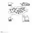 Fig. 02 - Automated test generation for multi-interface enterprise virtualization management environment