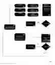 Fig. 06 - Automated test generation for multi-interface enterprise virtualization management environment