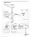Fig. 01 - Flash memory management