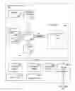 Fig. 01 - Flash memory management