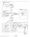 Fig. 02 - Flash memory management