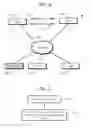 Fig. 04 - CENTRALIZED DISTRIBUTED SYSTEMS AND METHODS FOR MANAGING OPERATIONS