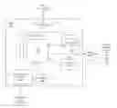 Fig. 01 - Organizing memory to optimize memory accesses of compressed data
