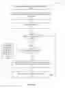 Fig. 10 - Organizing memory to optimize memory accesses of compressed data
