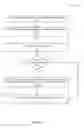 Fig. 11 - Organizing memory to optimize memory accesses of compressed data