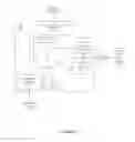 Fig. 04 - Organizing memory to optimize memory accesses of compressed data