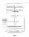 Fig. 10 - Organizing memory to optimize memory accesses of compressed data