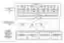 Fig. 01 - Instructions to mark beginning and end of non transactional code region requiring write back to persistent storage